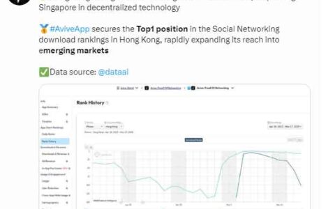 Avive 在香港社交网络下载名列前茅，香港在去中心化技术方面超越新加坡