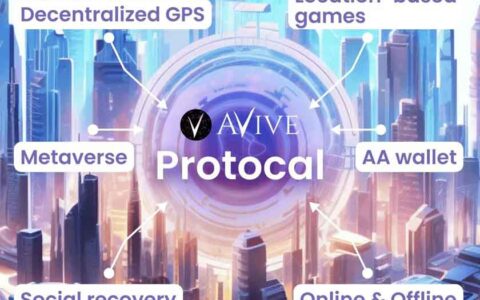 Avive推出数字足迹证明(PODF)，为探索虚拟现实世界做准备！