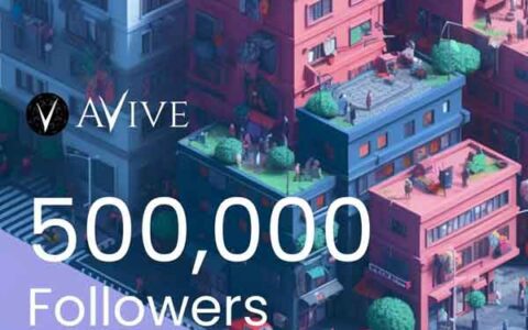 全网最火手机挖矿：Avive World推特2个多月粉丝突破50万