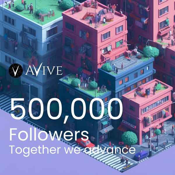 全网最火手机挖矿：Avive World推特2个多月粉丝突破50万
