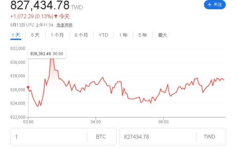 相比于比特币，Avive更加注重社会价值的实现，而非仅仅作为一种投资品