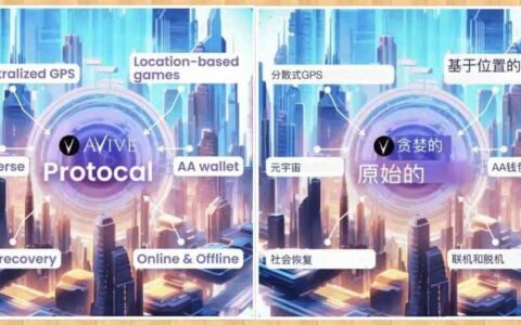 一张图看懂Avive到底要做什么！VV币（Avive ）正在引领虚拟现实和物理现实互联的新时代！