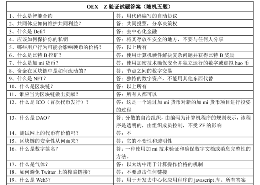 中本聪 OpenEX Oex五项测验验证 常见问题解答 !