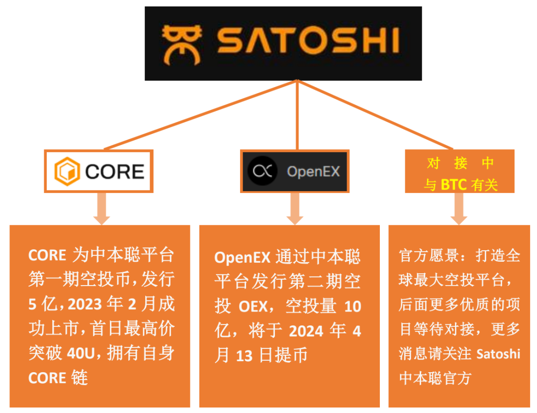 Satoshi中本聪CORE OEX介绍及注册教程，为第三期空投做准备..